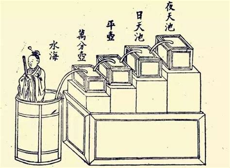 中國古代計時工具